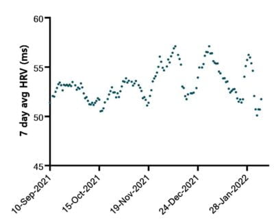 heart rate variability chart