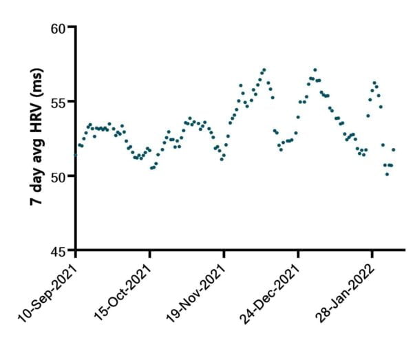 heart rate variability chart