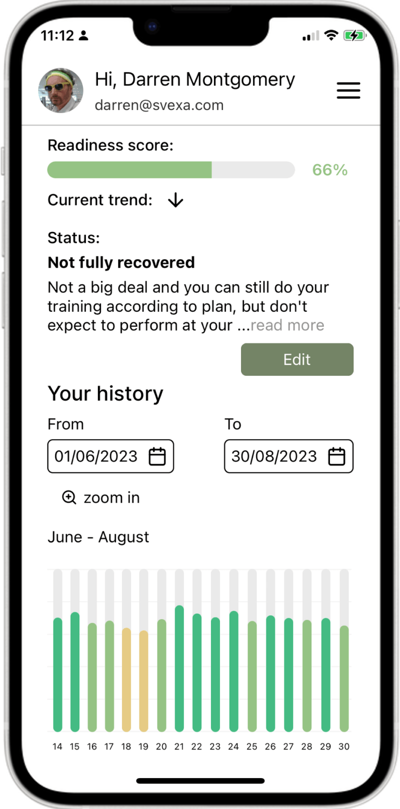 Readiness Advisor summary