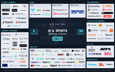 AI & Sports Innovation Landscape 2023 graphic