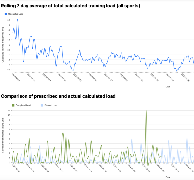 Ellida load analysis