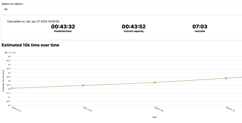 Ellida performance prediction