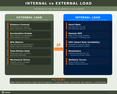 internal vs external training load