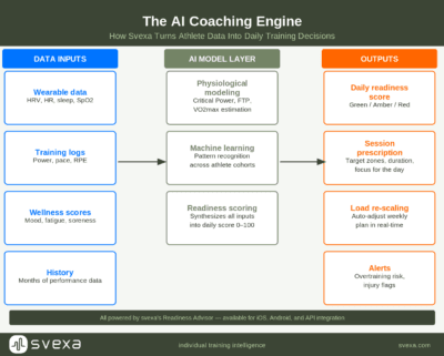 adaptive AI