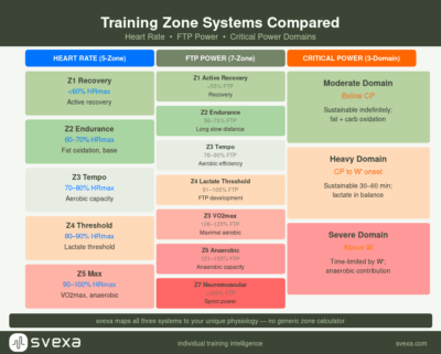training zones