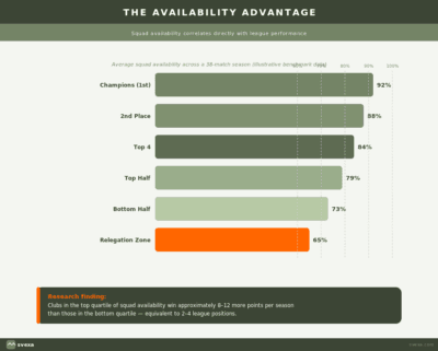 the availability advantage