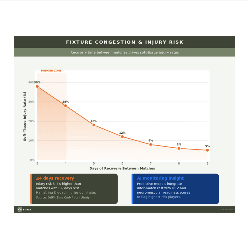 fixture congestion