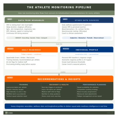 recovery pipeline