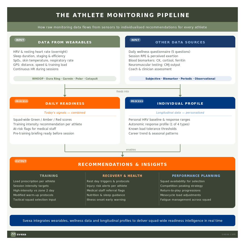 recovery pipeline