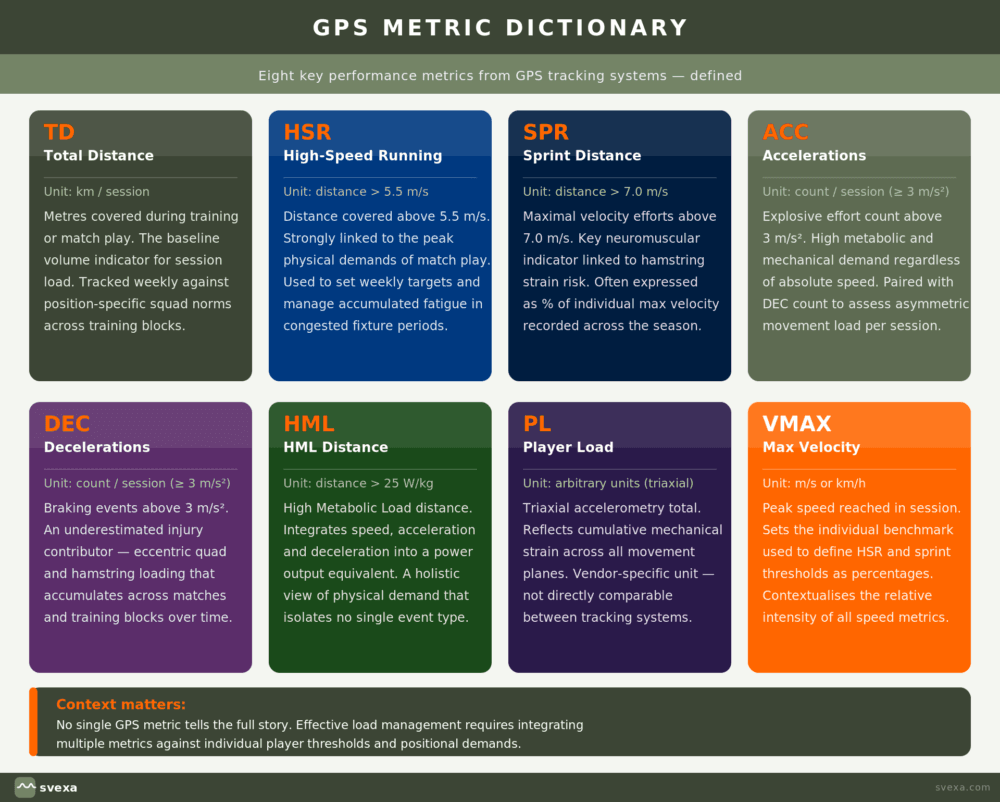GPS data dictionary