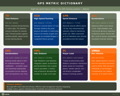GPS data dictionary